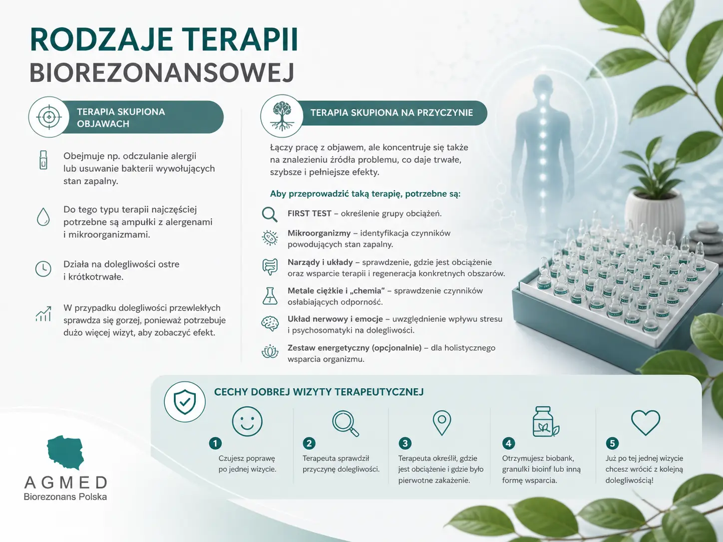 terapia biorezonansem